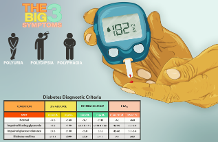Glucose-Testmeter